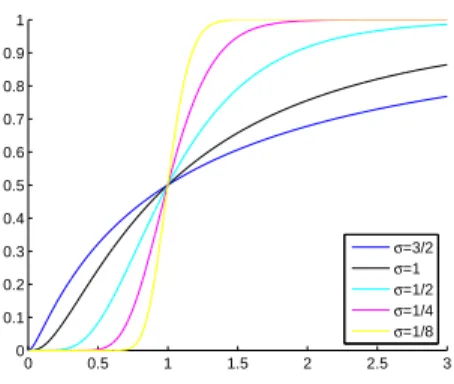 Figure 2.3: The Cumulative density function of slow fading model. strength must be larger than S thr 