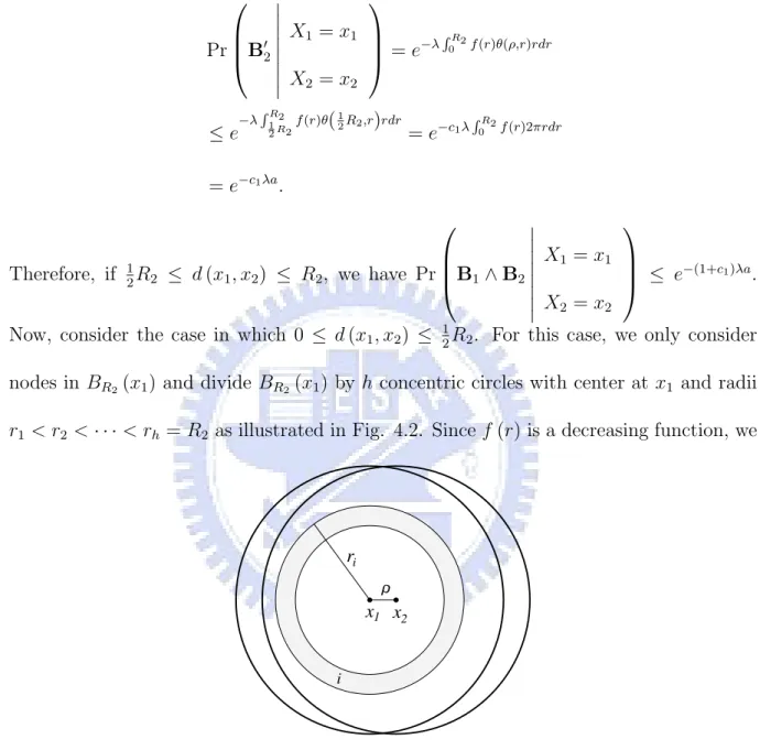 Figure 4.2: A annulus with center at x 1 .