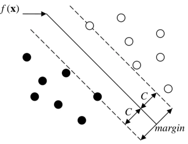 Figure 1: Separable case. 