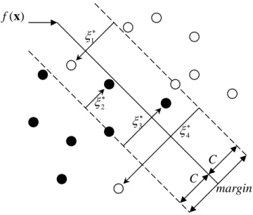 Figure 2: Non-separable case. 