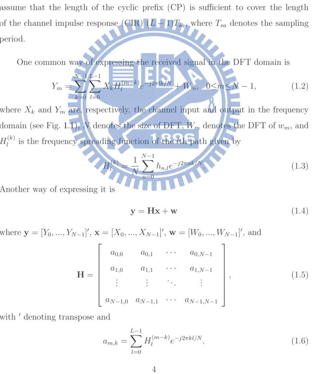 Fig. 1.1 shows the discrete-time baseband equivalent model of the considered OFDM system