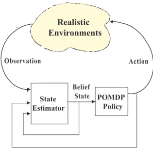 Figure 2.1: The schematic diagram of the POMDP framework.