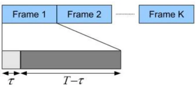 Fig. 3. The framework of 802.22 [6] 