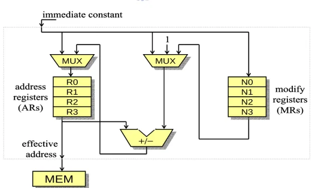 Figure 2-1 AGU Block Diagram 