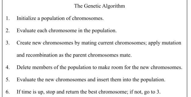 Figure 2-2 Top-level description of a genetic algorithm 