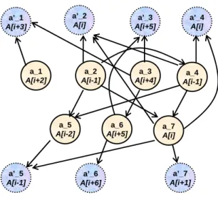 Figure 2-4 Extended distance graph 