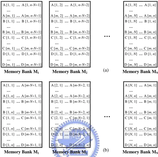 Figure 3.2. Variable partition results of MDFG in Figure 2.1(b). (a) Based on  rightmost indices, (b) based on leftmost indices