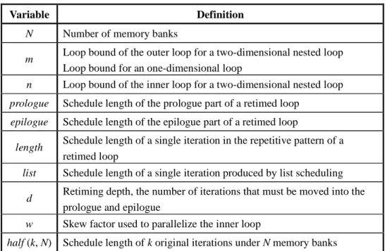 Table 3.3 lists variables used in our analytic model. For a one-dimensional loop  the  retiming  base  r  =  1  is  always  feasible