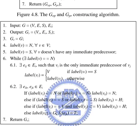 Figure 4.9. The Mark_Edge algorithm. 