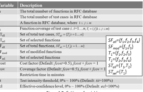 Figure 1 Definitions of variables 