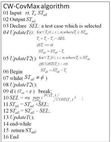 Figure 5 CW-CovMax algorithm 