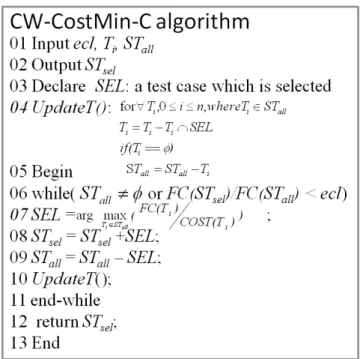 Figure 6 CW-CostMin-C algorithm 