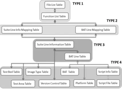 Figure 8 RFC Database 