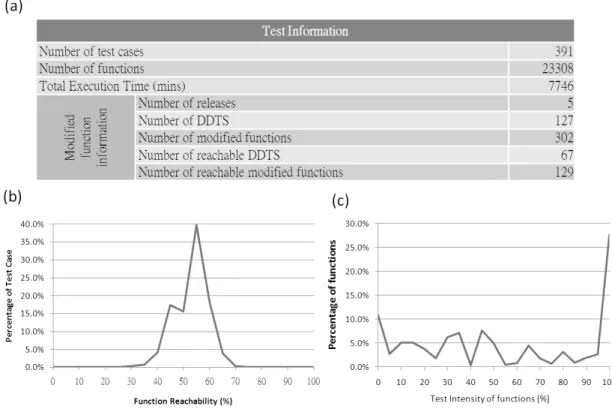 Figure 9 Function Reachability and Test Intensity 