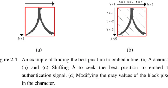 Figure 2.4 shows an example of selecting the best position to embed a line. In this  example we set m in Equation (2.1)  to be m =1
