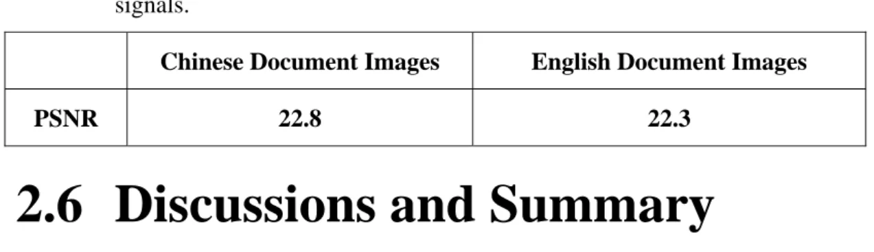 Table 2.1 The PSNR values of the stego-images after embedding authentication   signals