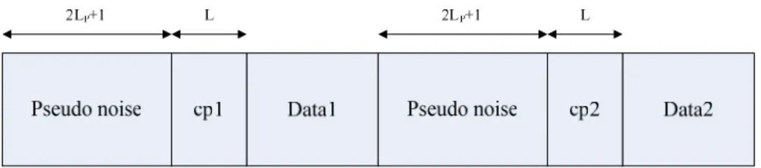 Fig. 6 Transmitted data format 2 