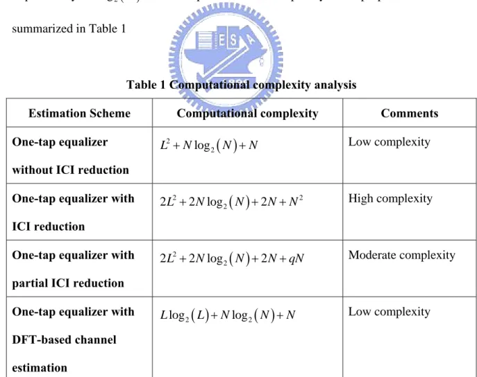 Table 1 Computational complexity analysis 
