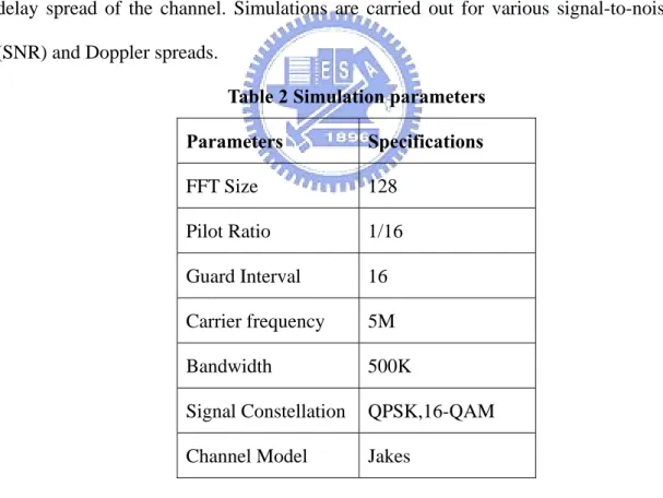 Table 2 Simulation parameters 