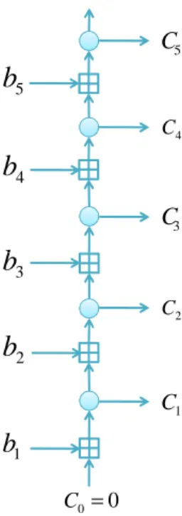 Figure 4.2: The RA encoder associated with the Tanner graph.