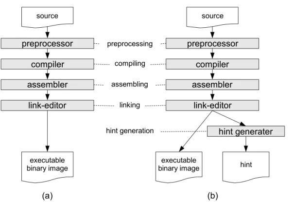 Figure 3.3(a) illustrates the conventional processing flow, which is widely used in existing systems[25]