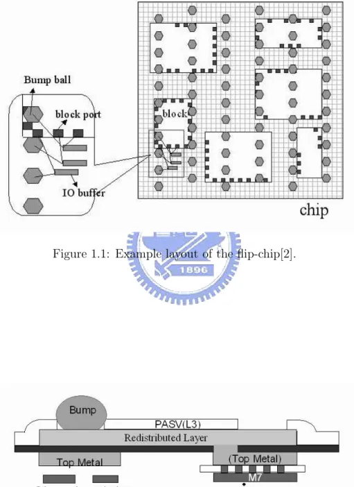 Figure 1.1: Example layout of the flip-chip[2].