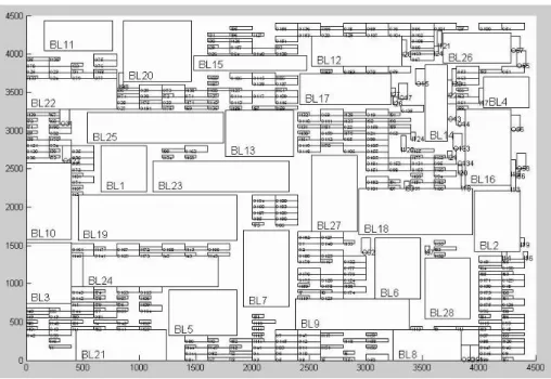Figure 4.2: The blocks and I/O buffers placement result of fc3.