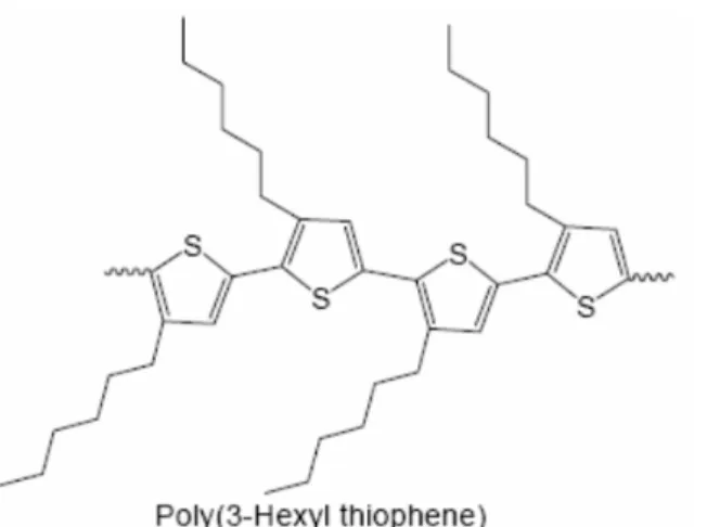 Figure 1-5: Molecular structures of P3HT and BBL. 