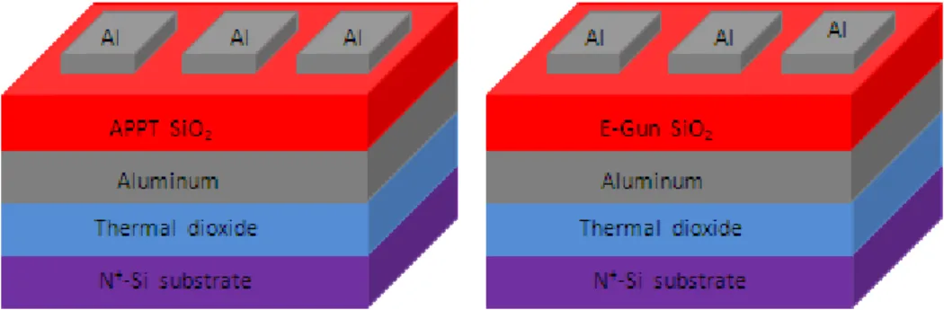 Figure 2-2: Fabrication flow of metal insulator metal ( MIM ). 