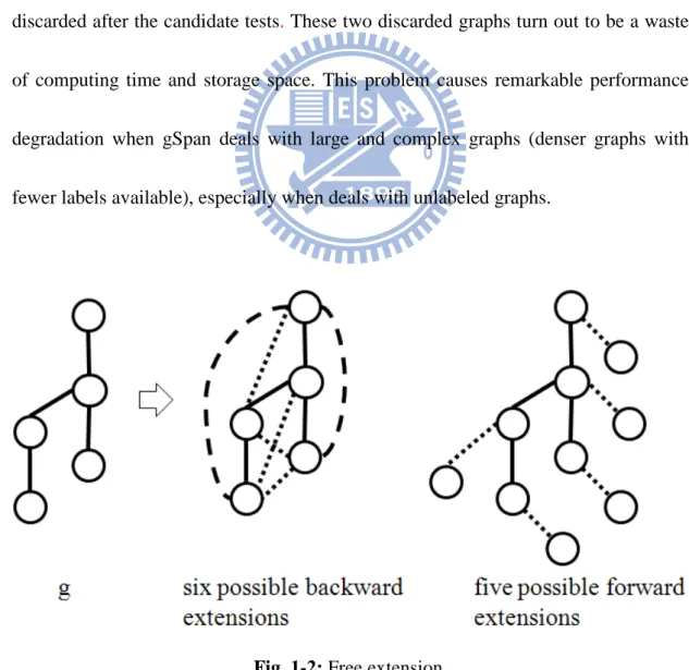 Fig. 1-2: Free extension. 
