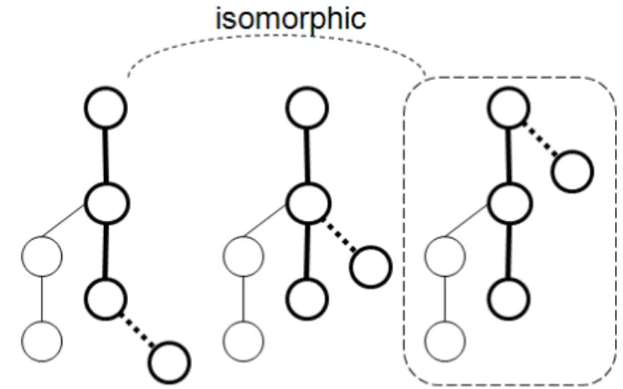 Fig. 1-3 Right-most extension 