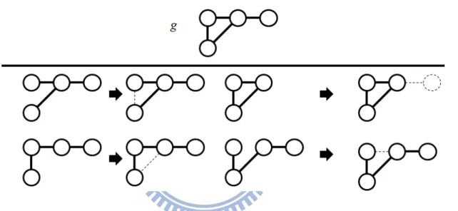 Fig. 4-2: Four different ways to generate g 