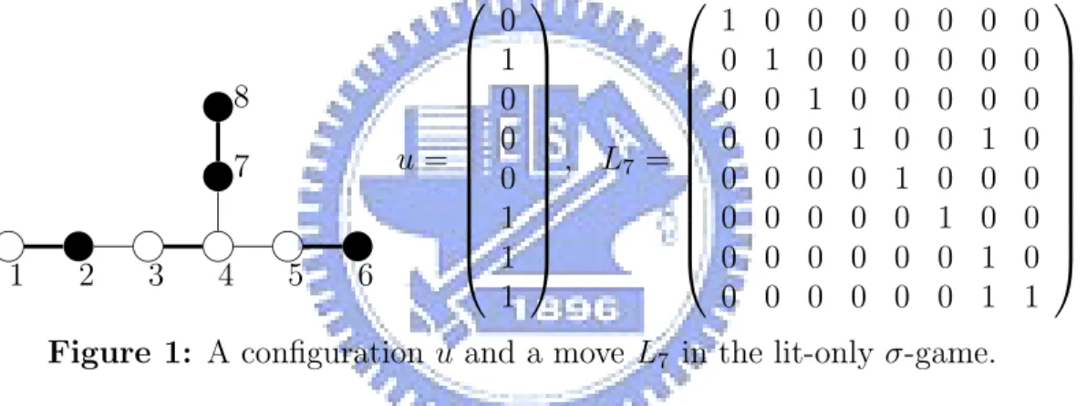 Figure 1: A configuration u and a move L 7 in the lit-only σ-game. Now we consider in the Reeder’s game