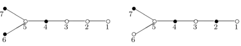 Figure 4: Two configurations which are not in the same lit-only dual σ-game orbit.