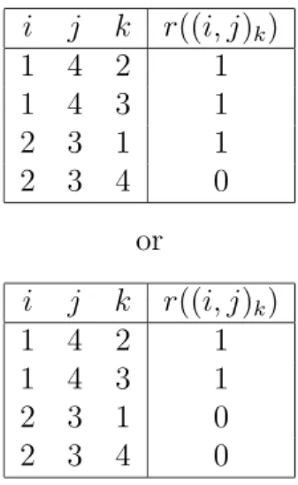 Table 2.2: The possible syndrome of Fig 2.1(faulty set= {1})