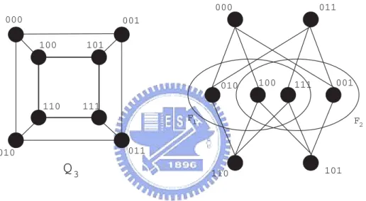 Figure 3.1: An example of non-strongly 3-diagnosable system