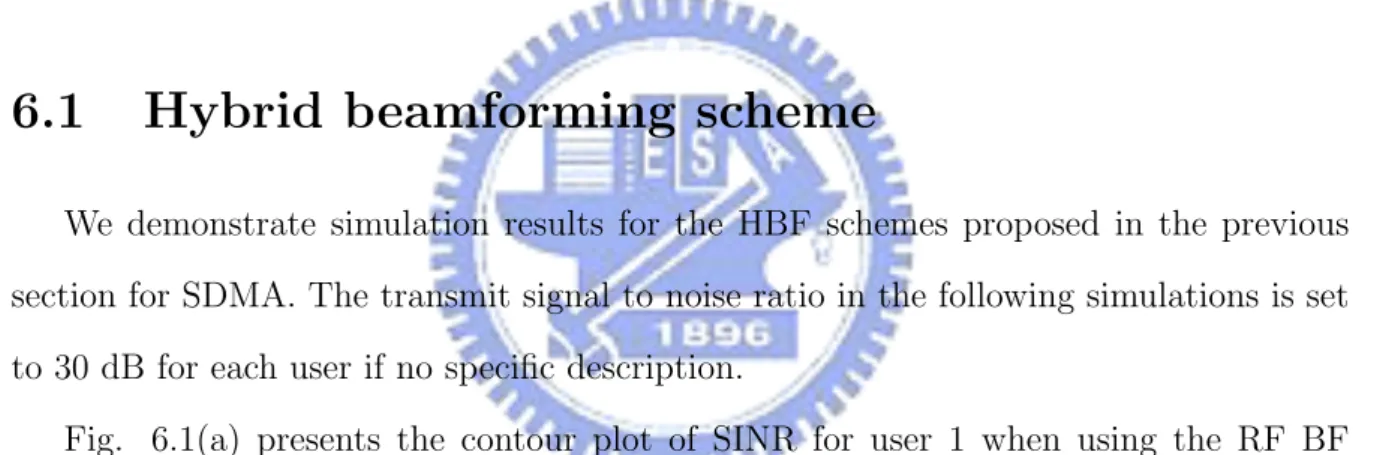 Fig. 6.1(a) presents the contour plot of SINR for user 1 when using the RF BF method of (2.4)