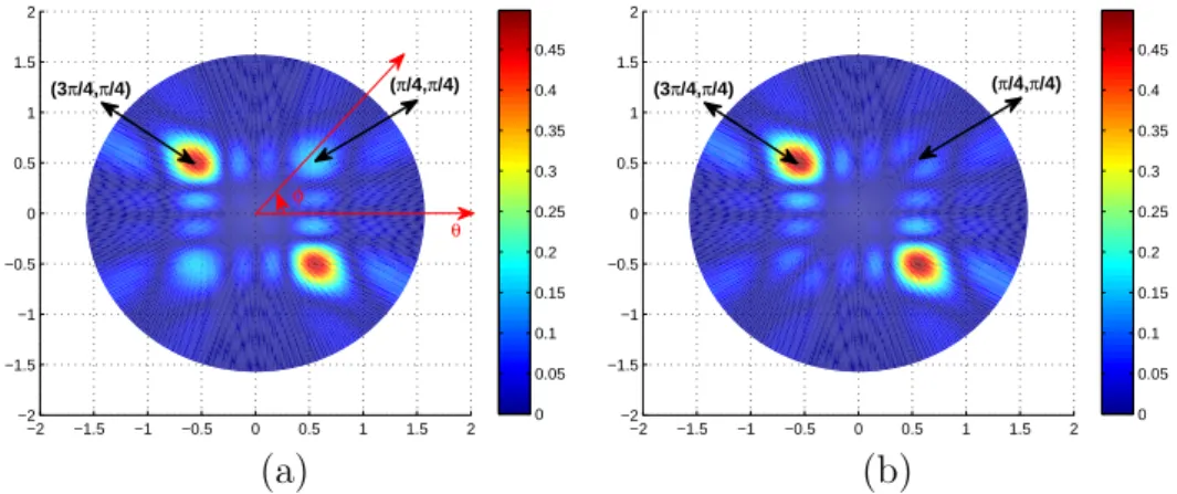 Figure 6.2: The beam patterns of user two using the RF beamforming and the HBF of LCMP, with the desired direction set at (φ 2 , θ 2 )=(3π/4, π/4).