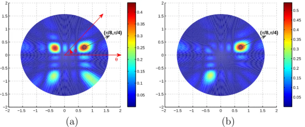 Figure 6.3: The beam patterns of user 1 using the RF BF and the HFB of (5.22), with the desired direction in (φ 1 , θ 1 )=(π/8, π/4).