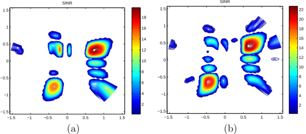 Figure 6.6: The contour plots of SINR for user 1 when using the exhausting method and simplest method to determine the phase for the HBF with the finite resolution case, with the desired direction at (φ 1 , θ 1 )=(π/8, π/4).