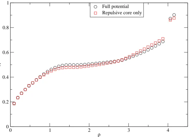 Fig. 6 Variation of translational order parameter with density at T=323K 01234ρ00.20.40.60.81τFull potentialRepulsive core only