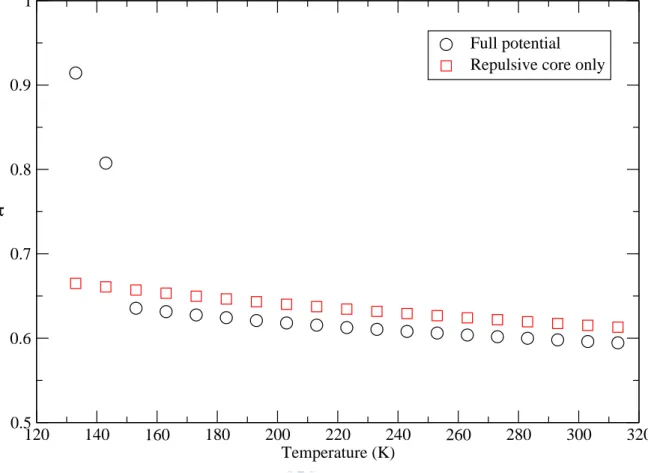 Fig. 21 Temperature variation of the translational order parameter at  ρ