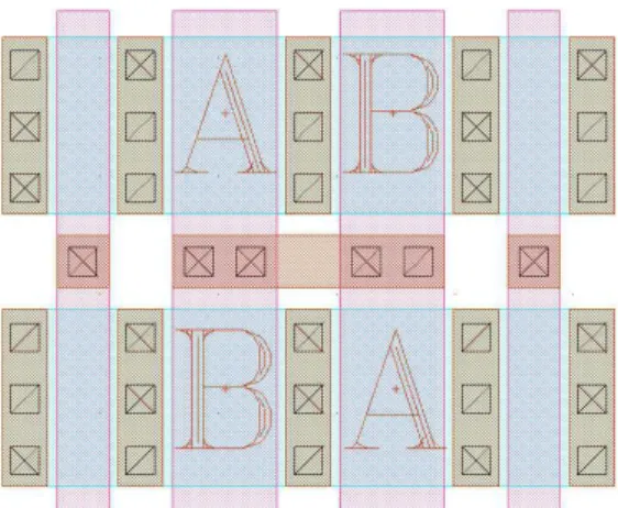 Figure 2.2: The pair consisting of A block and B block are arranged symmetrically on a common axis [32].
