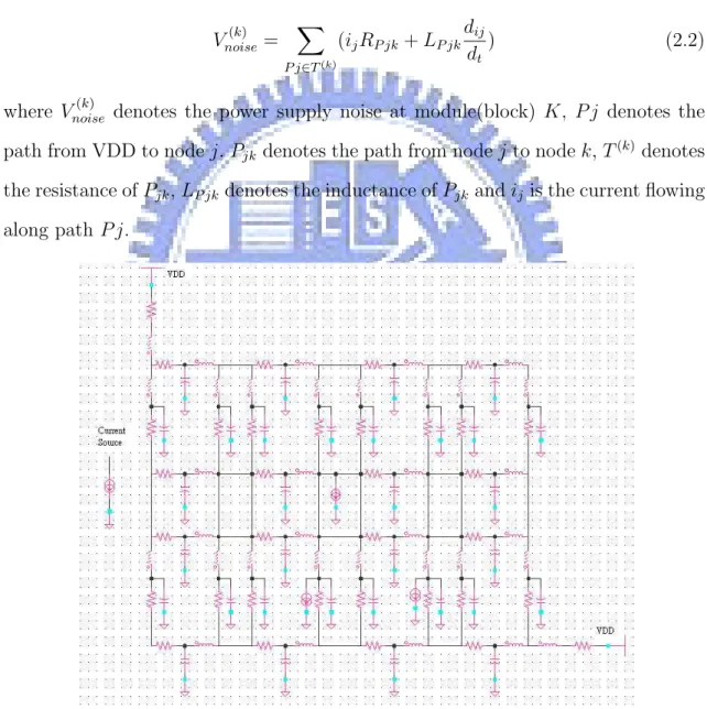 Figure 2.10: Model of power-supply network [26].