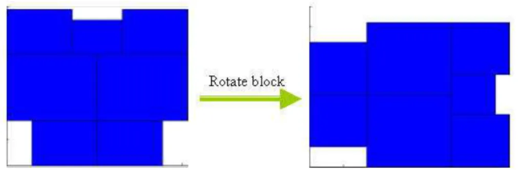 Figure 3.3: An example for the result of a symmetric group.