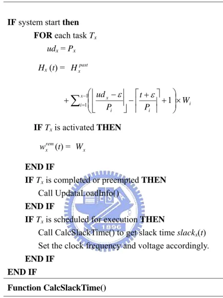 Fig. 1.  lpWDA algorithm [22]   