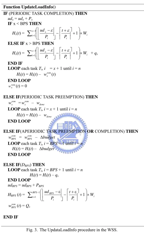 Fig. 3.  The UpdataLoadInfo procedure in the WSS. 