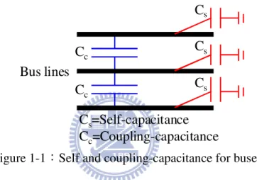 Figure 1-1：Self and coupling-capacitance for buses 