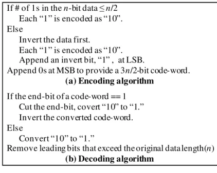 Figure 2-4：SS encoding/decoding algorithm 