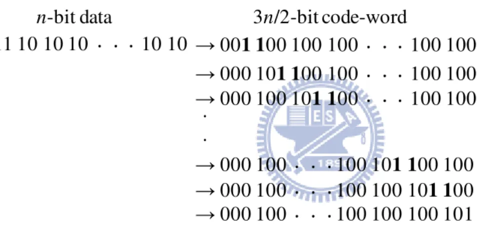 Figure 2-8：An example of the worst case of bit-swap process 
